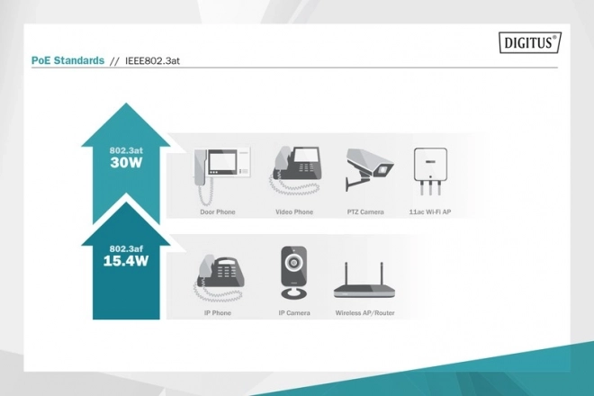 Napájecí zdroj/adaptér PoE+ 802.3at, max. 55V 60W Gigabit 10/100/1000Mbps, aktivní