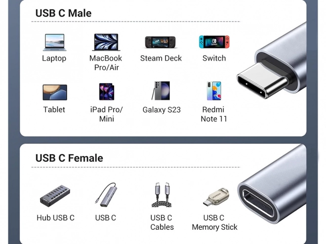 Usb-c prodlužovací kabel 2m