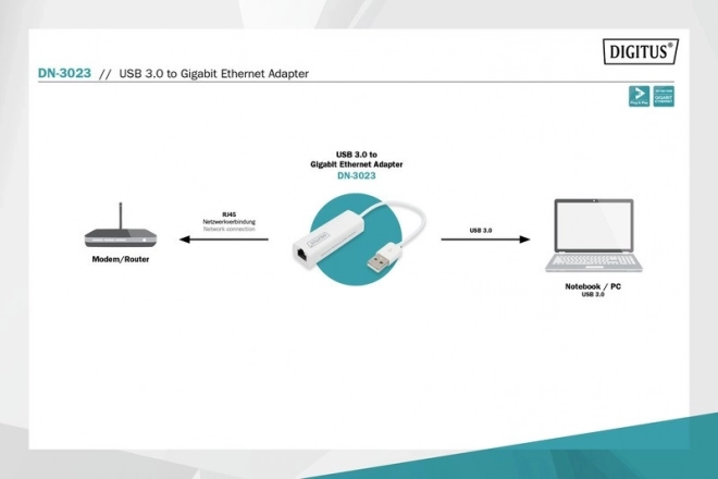 Kabelový síťový adaptér USB 3.0 na Gigabit Ethernet 10/100/1000Mbps