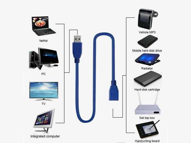 Rozšiřující kabel USB 3.0, 1,5 m