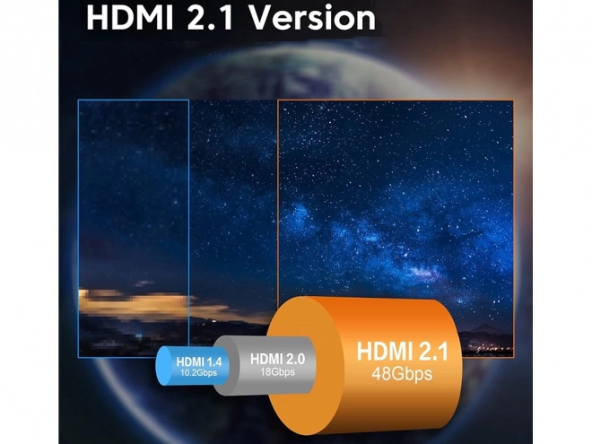 Ultra rychlý HDMI kabel 8K 60Hz 4K 120Hz pozlacený 1,5 m