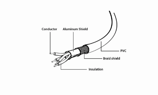 Prodlužovací kabel USB 2.0 typu AM-AF 4,5 m černý