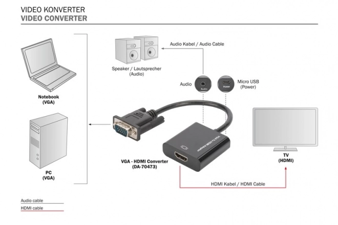 Audio-video převodník/adaptér VGA na HDMI, 1080p FHD, se zvukovým 3,5mm MiniJackem