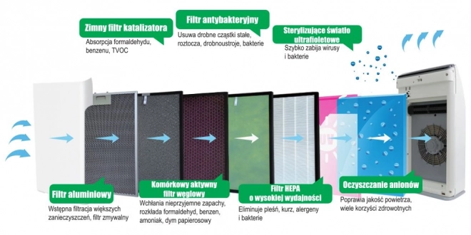 Čistička vzduchu Webber AP8700 HEPA pro smogové situace