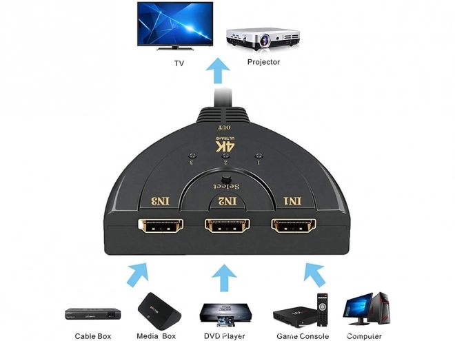 Splitter switch hdmi splitter 3v1 3 porty 4k