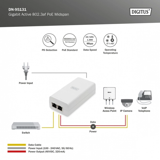 Napájecí zdroj/adaptér 802.3af PoE, max. 48 V 15,4 W Gigabit 10/100/1000 Mb/s, aktivní, bílý