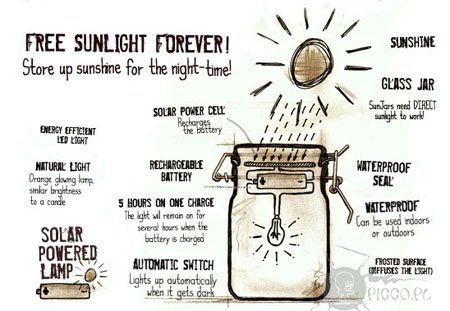Sluneční nádoba (solární lampa)