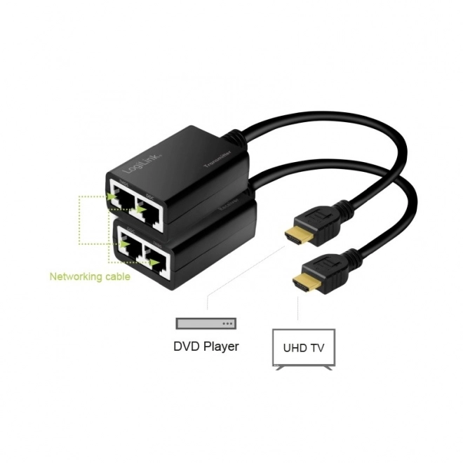 Rozšiřovač HDMI až na 30 m, 1080p/60Hz, 0,3 m