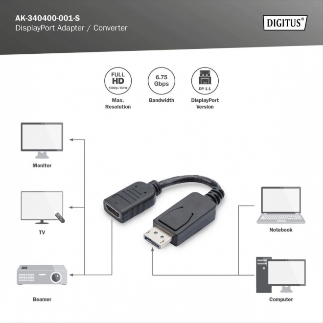 Kabel adaptéru Displayport se západkou 1080p 60Hz FHD Typ DP/HDMI A M/Z černý 0,15 m