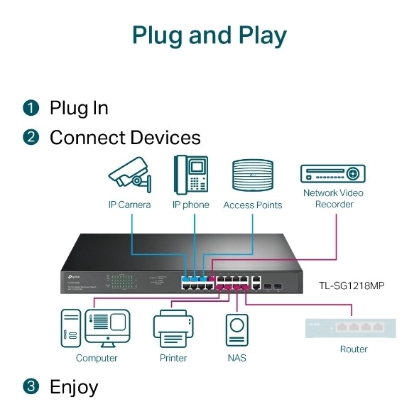 Switch SG1218MP 16xGE PoE+ 2xGE 2xSFP