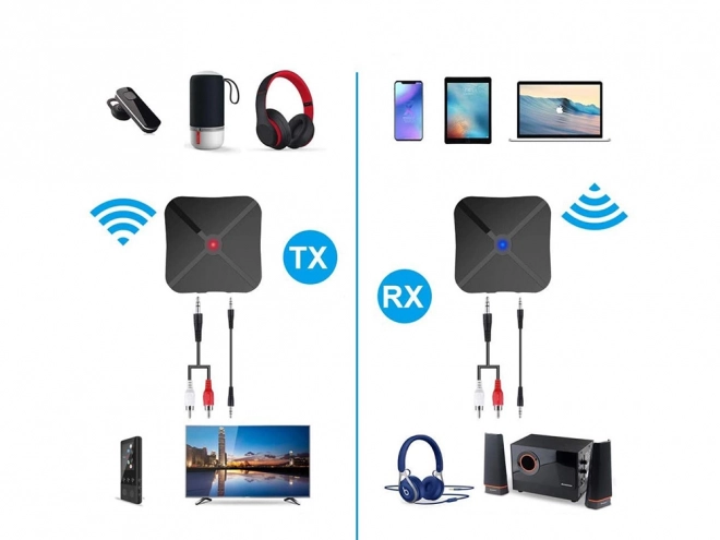 Vysílač / přijímač Bluetooth adaptér