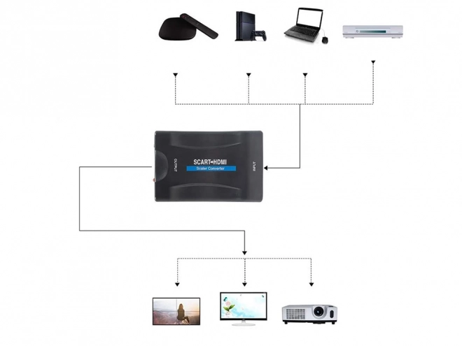 Adaptér hdmi na scart av euro full hd převodník