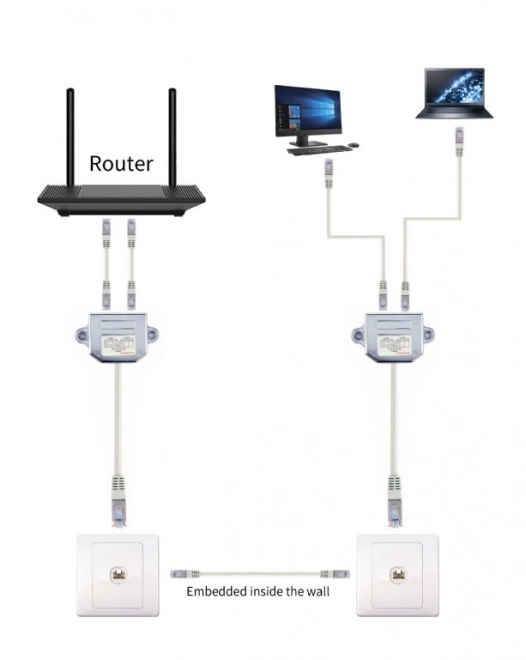 Rozbočovací adaptér FTP LAN RJ-45/2XRJ-45