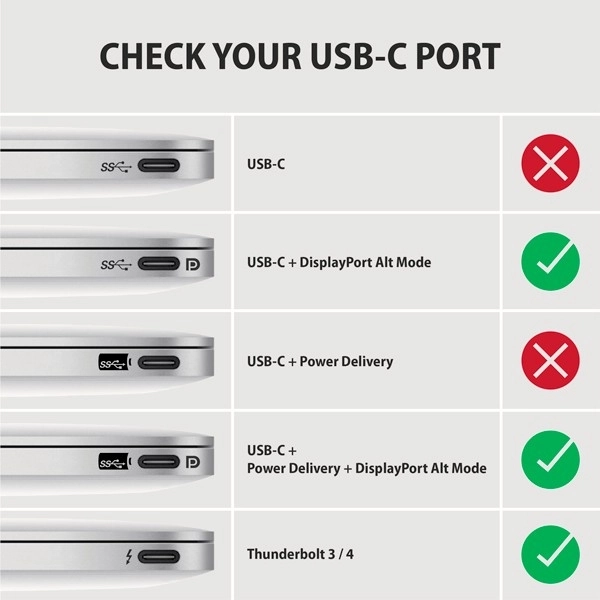 RVC-DPC Převodník/kabel USB-C -> DisplayPort 1,8 m, 4K/60HZ