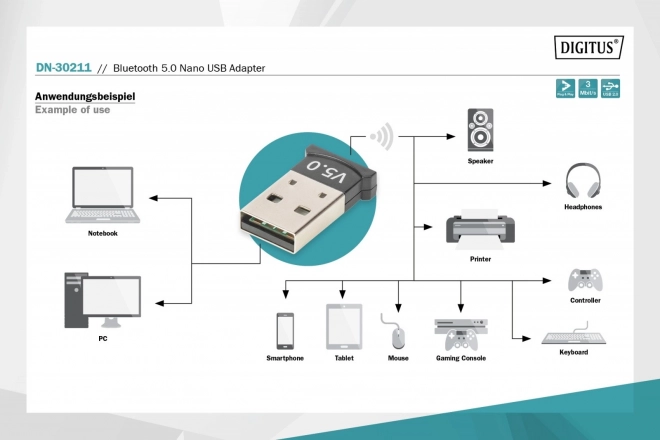 Mini adaptér Bluetooth V5.0 Class 2 EDR USB V2.0