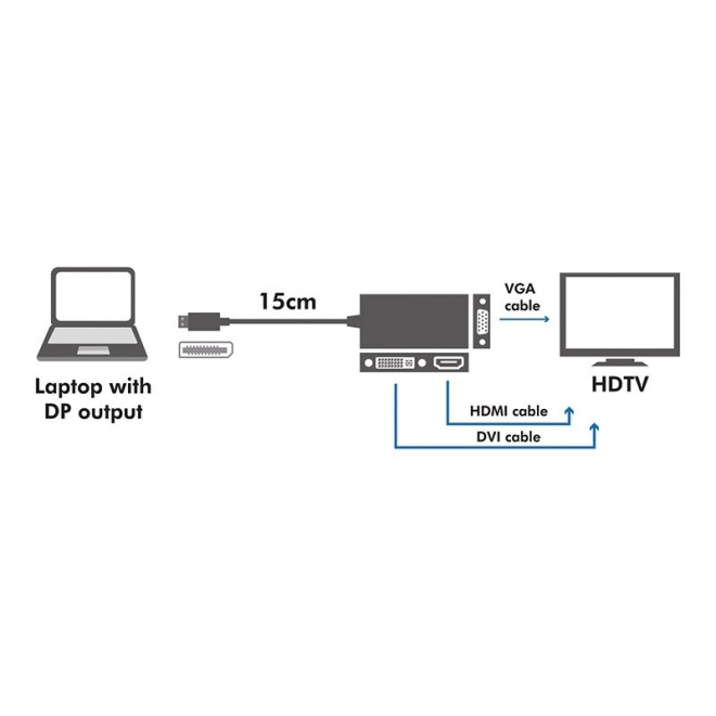 Kabel adaptéru Display port na DVI/HDMI/VGA, 4K