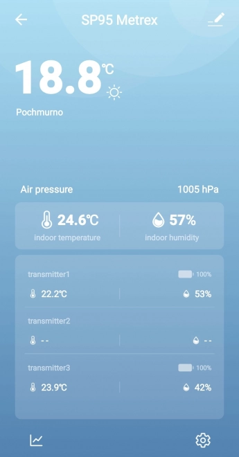 Meteorologická stanice s WIFI METEO SP95