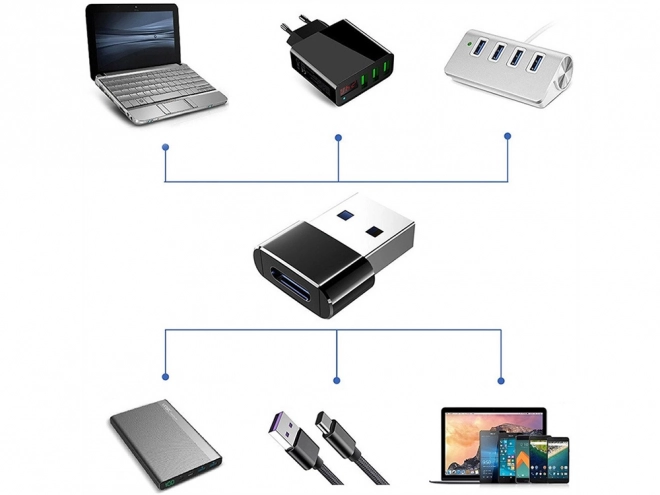 Adaptér USB-C na USB-A